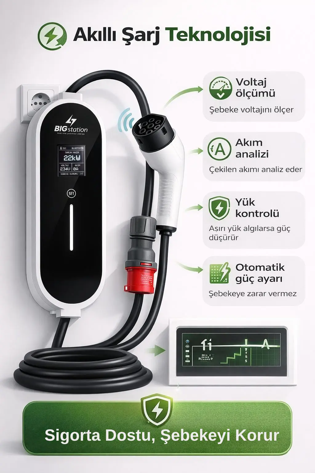 BIGstation 22 kW Taşınabilir